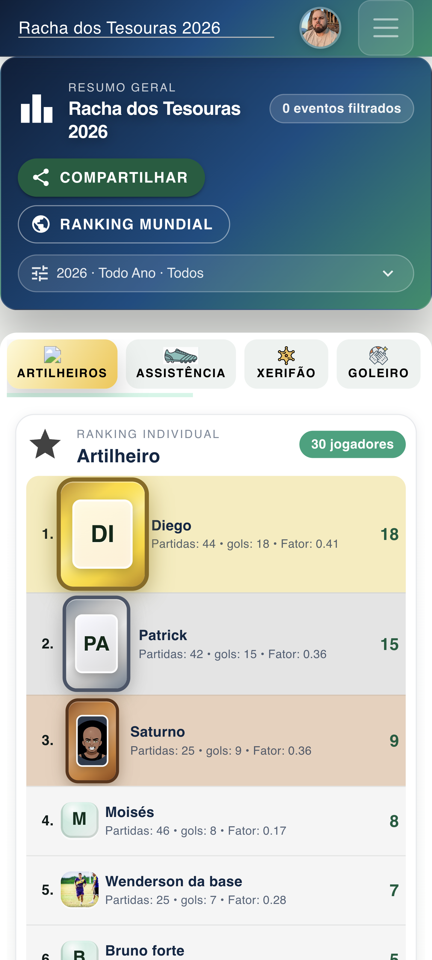 App FutBora — ranking da pelada com artilheiro, assistências, xerifão e goleiro