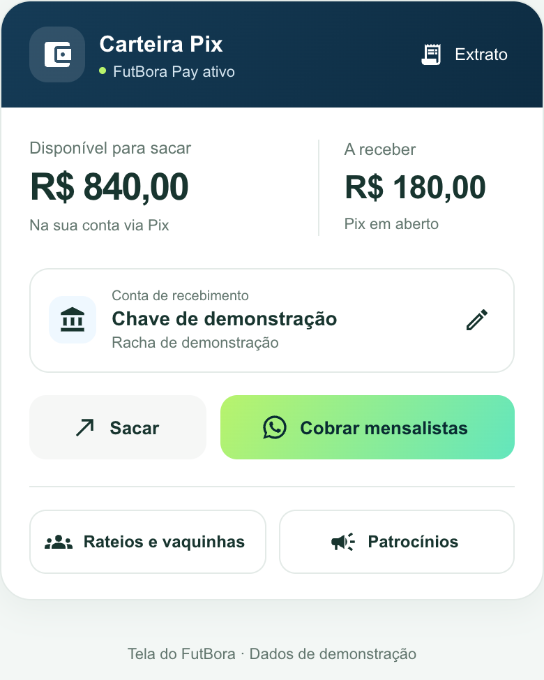 Tela da carteira FutBora Pay com saldo disponível, Pix em aberto e ações de saque e cobrança; dados de demonstração
