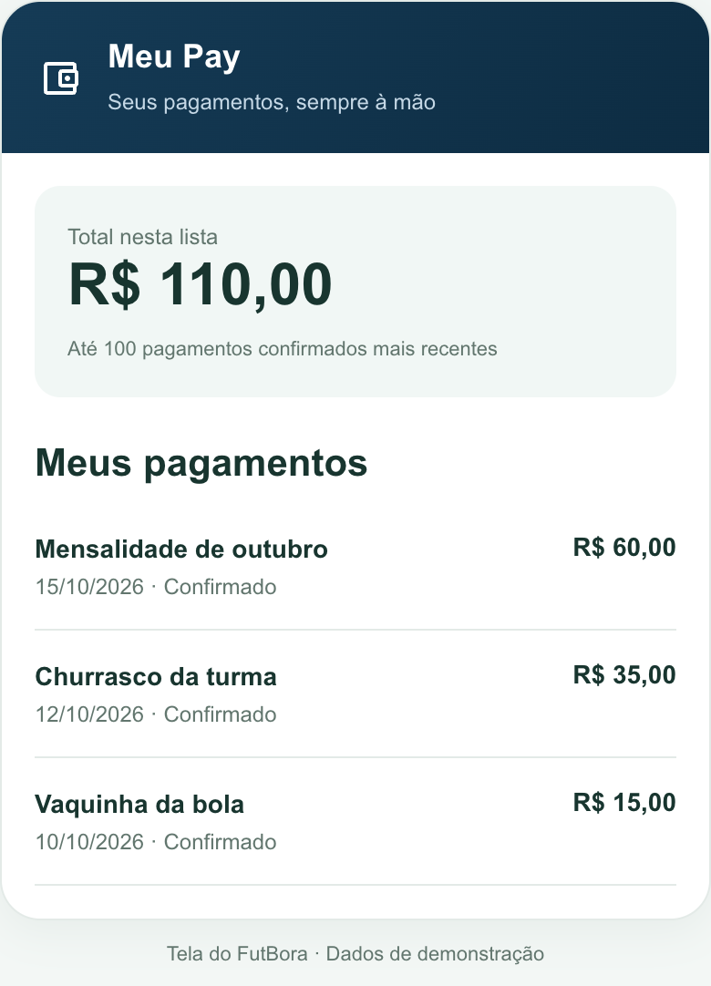 Tela Meu Pay com mensalidade, churrasco e vaquinha confirmados no histórico pessoal; dados de demonstração